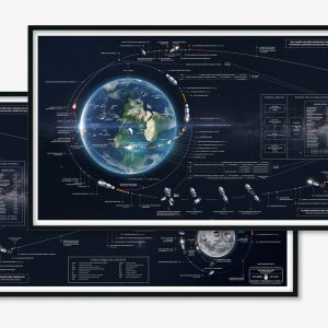 Apollo Flight Plan Redesigned Print Astrography
